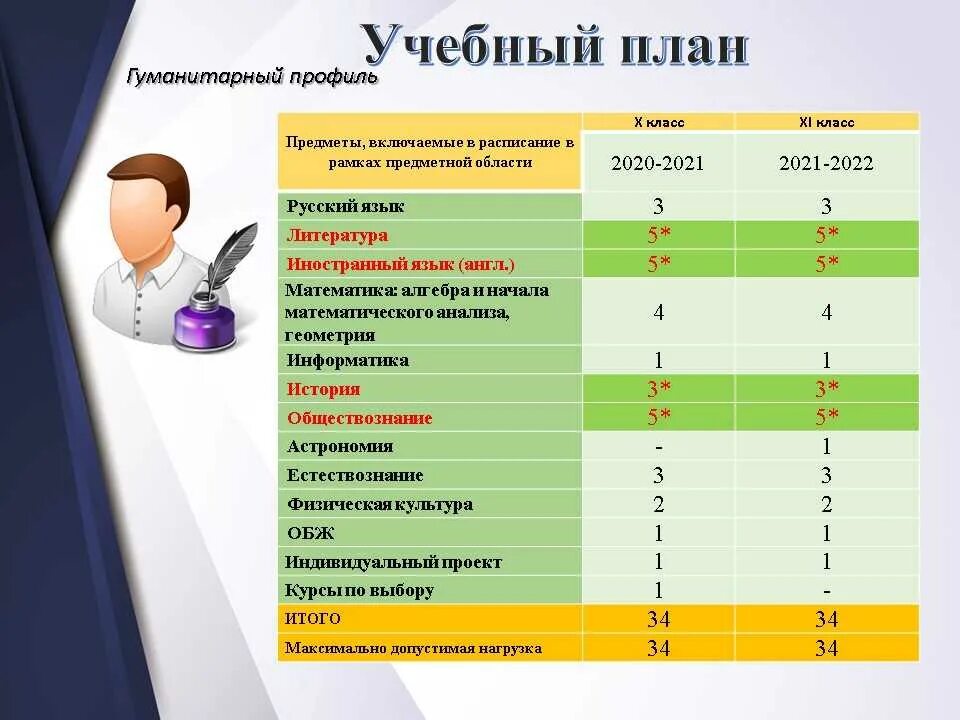 Какие предметы в 10 классе в России список 2021-2022. Предметы в 6 классе список 2021 2022 года в России. Какие предметы в 7 классе список 2021-2022 в России. Какие предметы в 6 классе 2021-2022 список. Распределение школ по адресам 2024