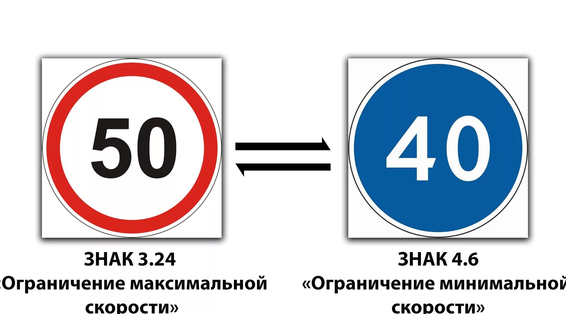 Дорожный знак 3.24 ограничение максимальной скорости 40 км/ч. Знак дорожный 3.24 "ограничение максимальной скорости 5 км". 3.24 «Ограничение максимальной скорости» 20. Минимально разрешенная скорость знак. Разрешенная скорость в жилой зоне