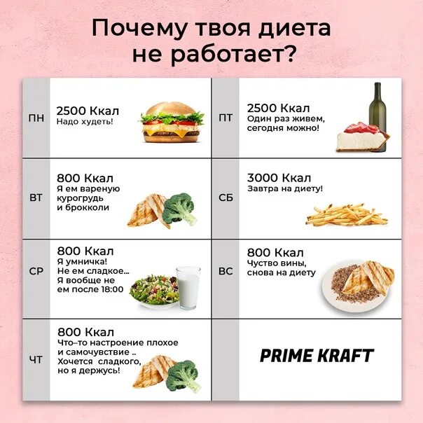 Что будет если кушать 1 раз