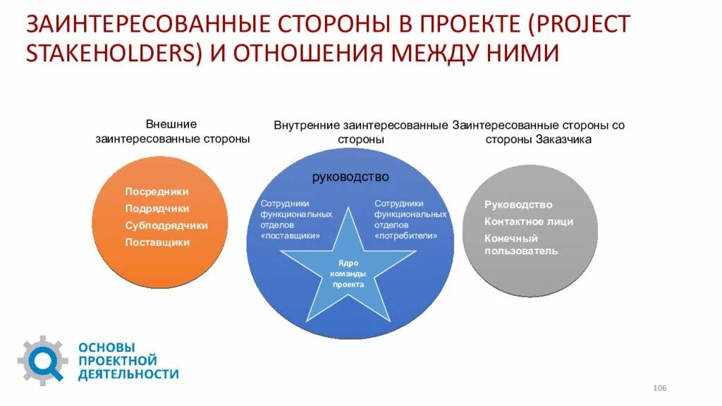 Внутренние стейкхолдеры. Заинтересованные стороны проекта. Внутренние заинтересованные стороны проекта. Внутренние и внешние заинтересованные стороны. Внешние заинтересованные стороны проекта.