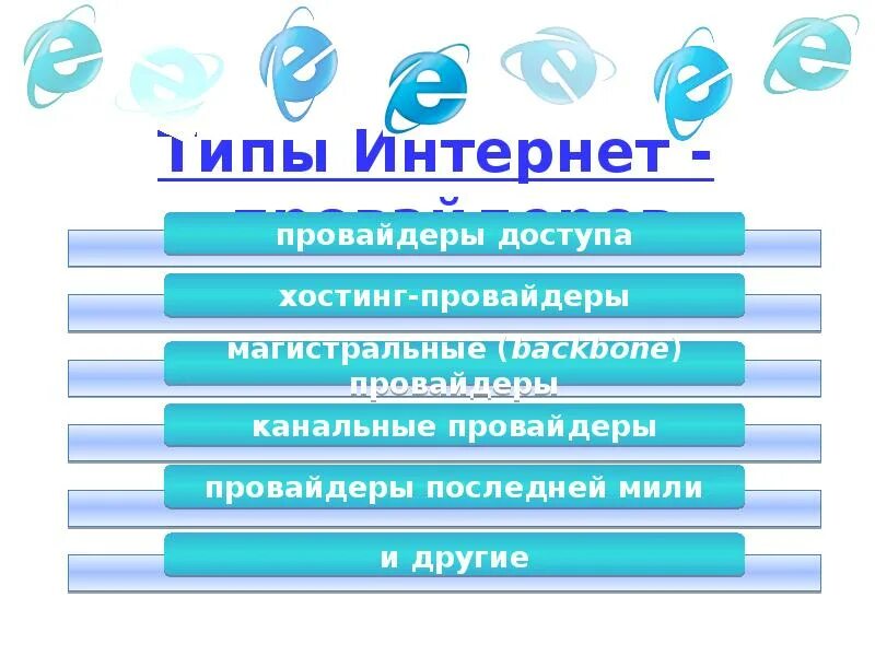 Типы интернета. Типы провайдеров интернет. Разновидности интернета. Виды Инты.