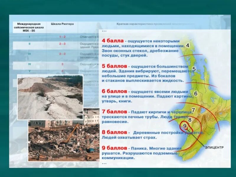 12 шкала землетрясений. Шкала Рихтера. Землетрясение шкала баллов Рихтера. Магнитуда землетрясения шкала Рихтера. Шкала землетрясений по баллам Рихтера.