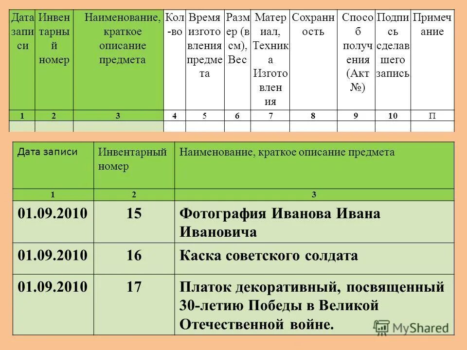 порядковый номер учета музейного предмета. инвентарная книга музя. музейный предмет пример. порядковый номер учета музейного предмета. порядковый номер учета музейного предмета.