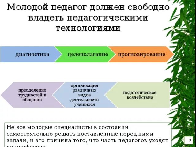 Методы работы наставника. Наставник и молодой специалист. Помощь наставника молодому специалисту. Помощь наставника молодому специалисту. Функции наставника.