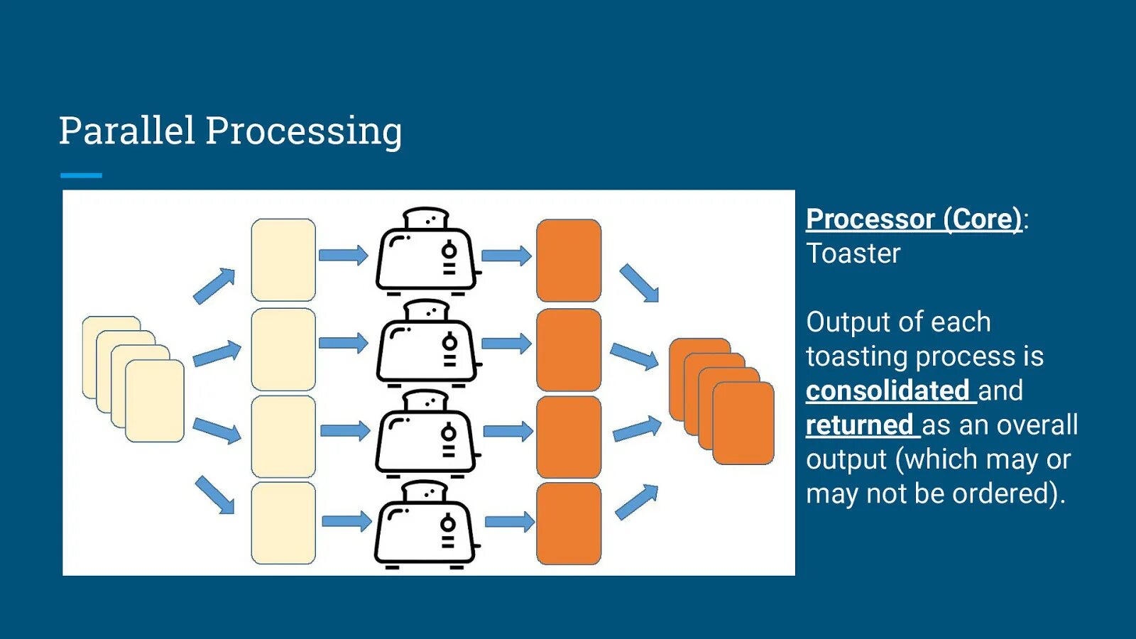 Limited processing. Parallel processing of data and their Restoration. Parallel processing. Parallel processing of data. A data processing презентация.