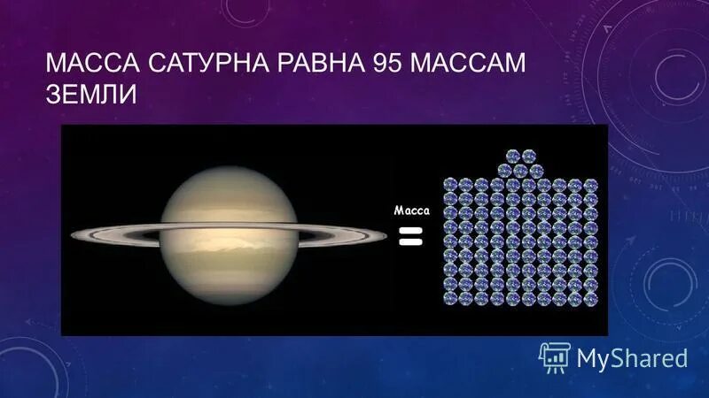 Определите массу сатурна. Экваториальный диаметр сатурна. сатурн в массах земли. диаметр сатурна. масса сатурна.
