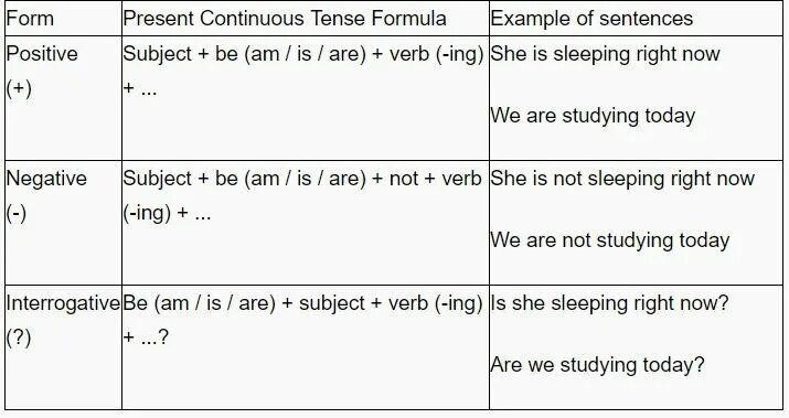 Present simple continuous формула. Презент континиус am is are. Present continuous формула. Образование презент континиус. Present continuous формула образования.