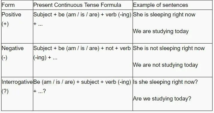 10 sentences present continuous. Present Continuous формула. Present simple Tense формула. Present indefinite present Continuous. Present Continuous Tense Formula.