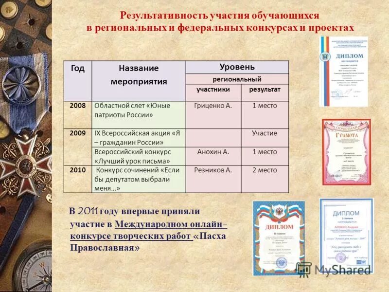 Достижения учителя истории. Достижения учителя истории. Диплом учителя истории. Учитель истории и обществознания. Достижения учителя истории.