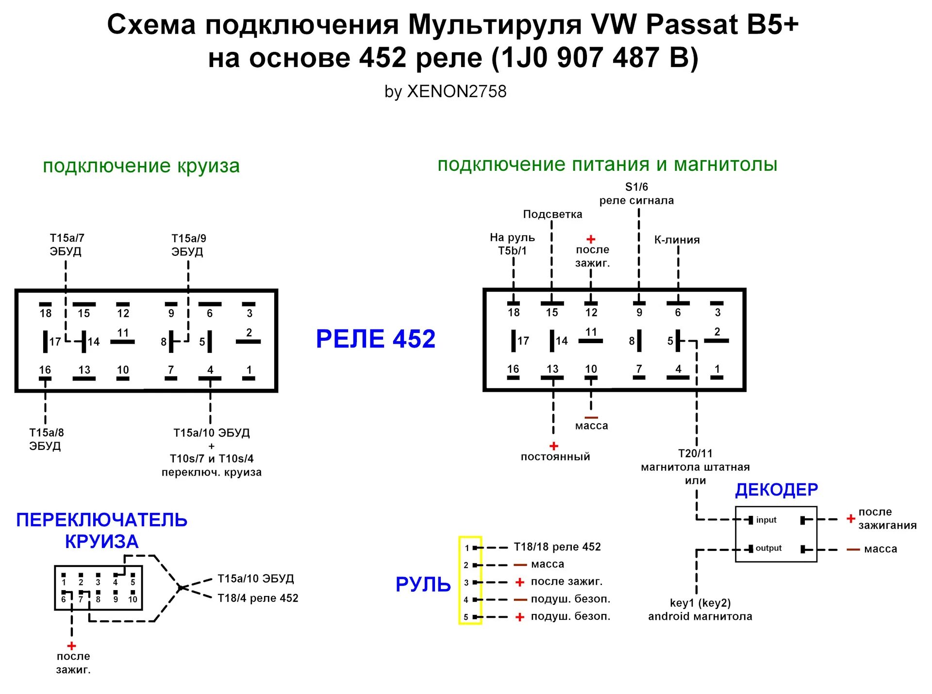 Подключение интернета к магнитоле. Схема подключения автомагнитолы Фольксваген Пассат б5. Схема штатной магнитолы VW Passat b3. Разъём магнитолы Passat b5. Распиновка магнитолы Passat b5.