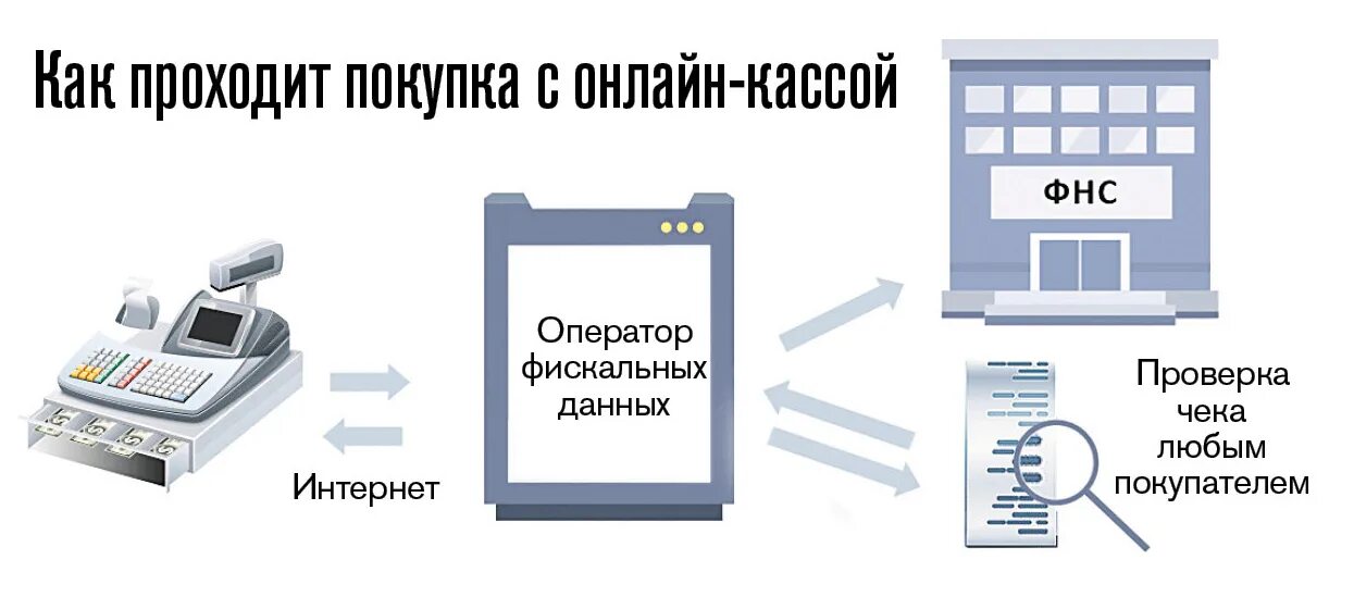 Как должна выглядеть касса Начало работы кассира