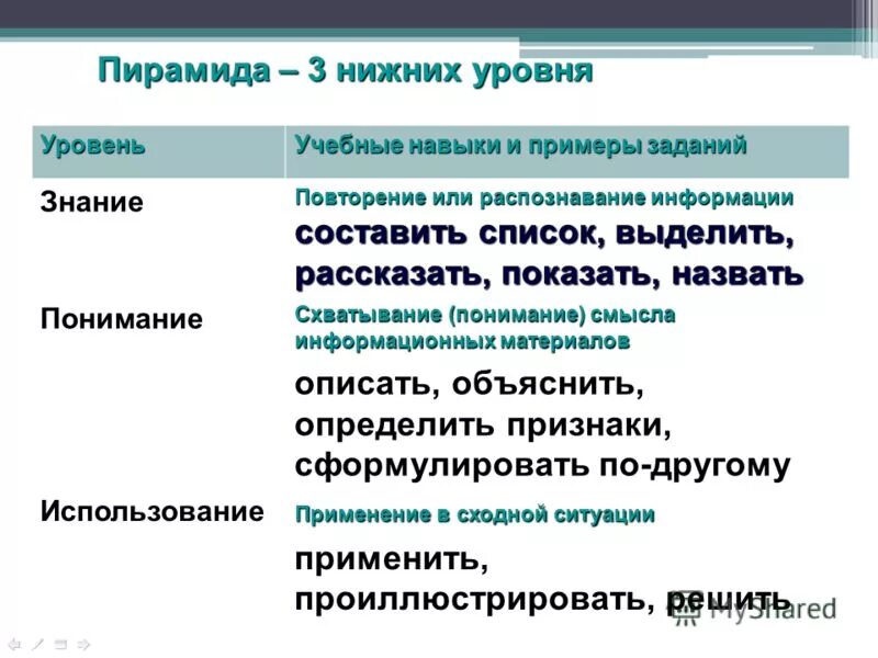 выделите из списка тему и идею