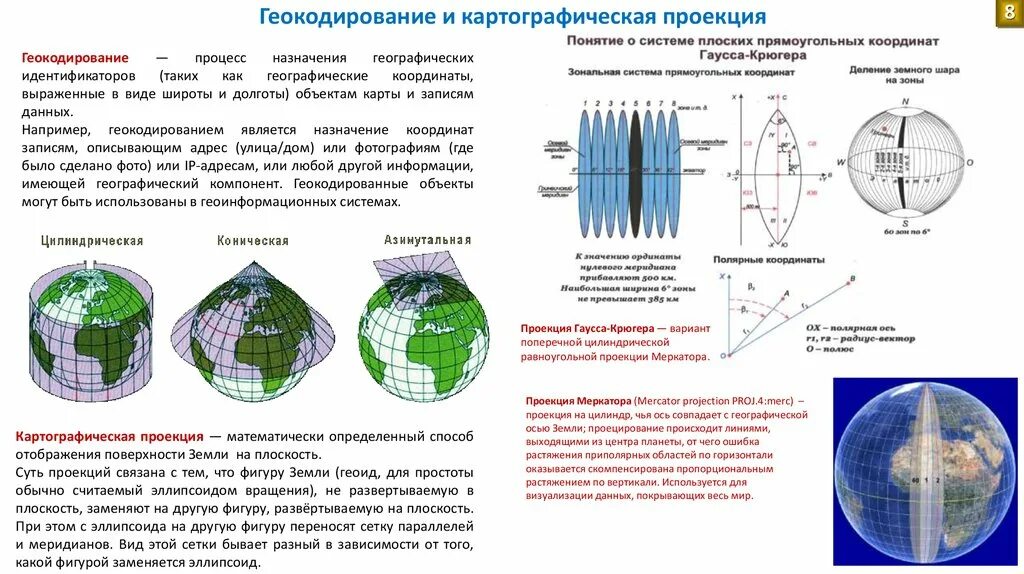 Какие есть проекции карт. Картографические проекции. системы координат и картографические проекции. основные картографические проекции. примеры картографических проекций.