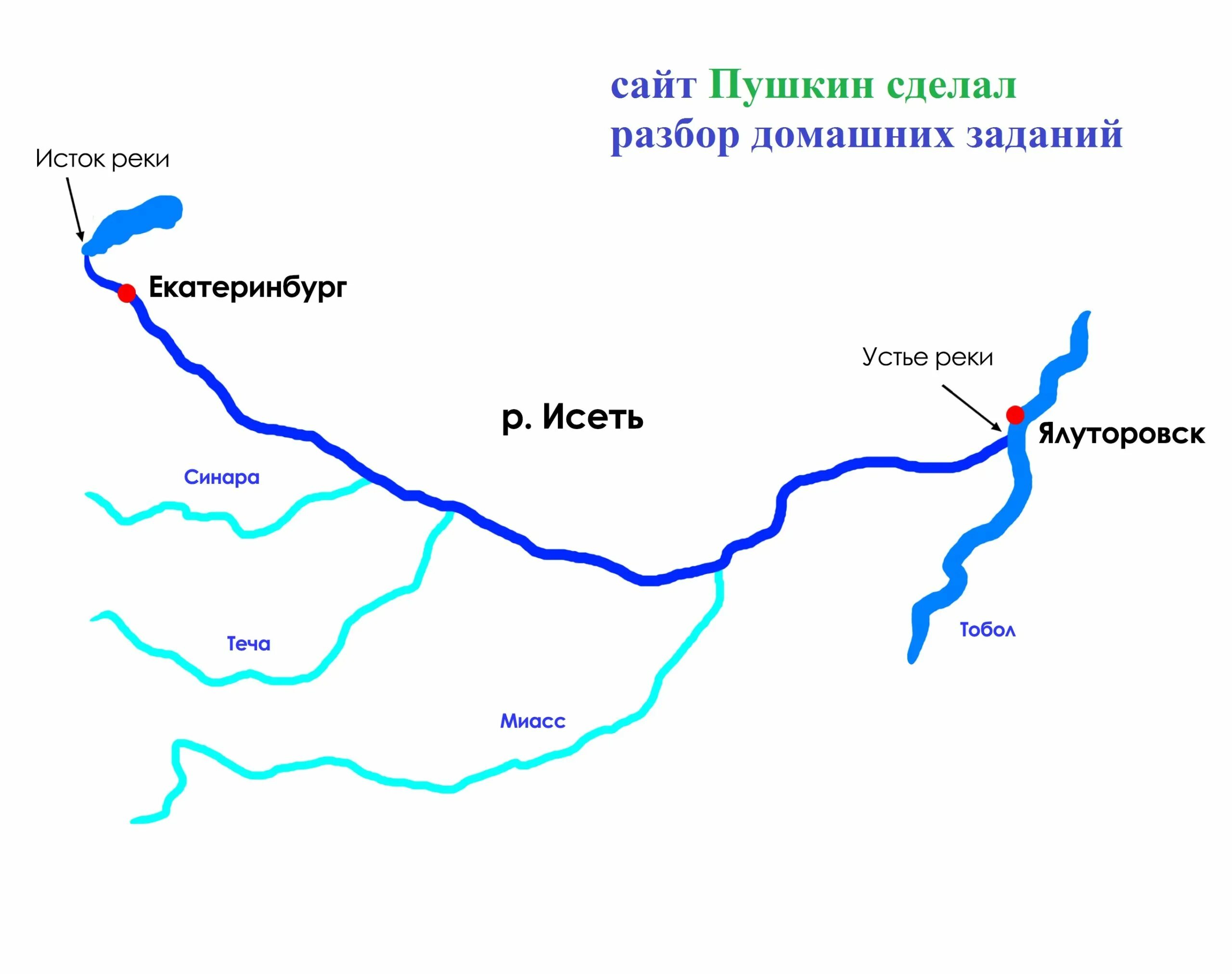 Река Исеть Екатеринбург Исток реки. Схема реки Исеть. Схема течения реки Исеть. Река Исеть схема реки. Откуда берет начало река тура