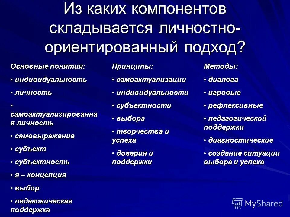 Личностноориентированнй подход. Личностно-ориентированный подход схема. Личностно-ориентированный подход в педагогике. Личностно-ориентированный подход в образовании. Подходы личностно ориентированного обучения.