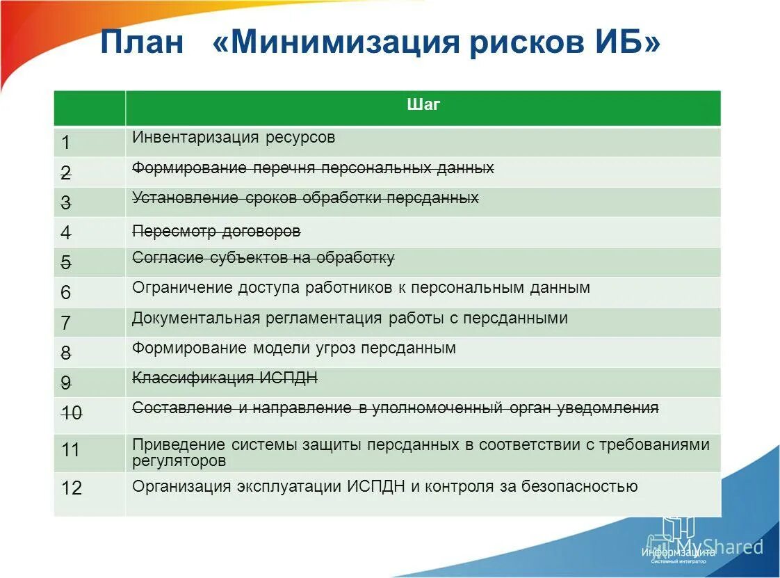 Реестр персональных опасностей. Инвентаризация ресурсов