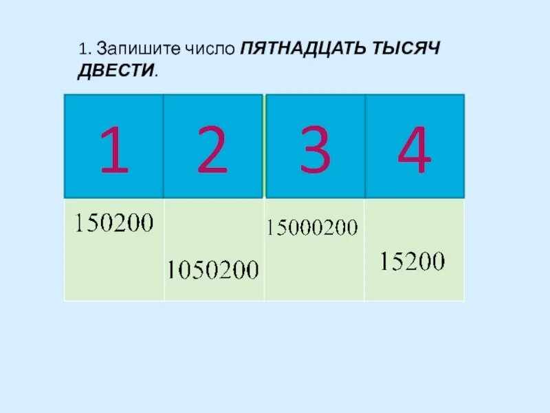 Как записать цифрами число. Цифра пятнадцать. Тысячные цифры. 15 Тысяч цифры.