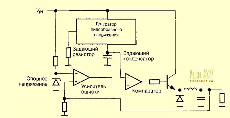 Генератор на компараторе схема Картинки КОМПАРАТОР СХЕМА ВКЛЮЧЕНИЯ