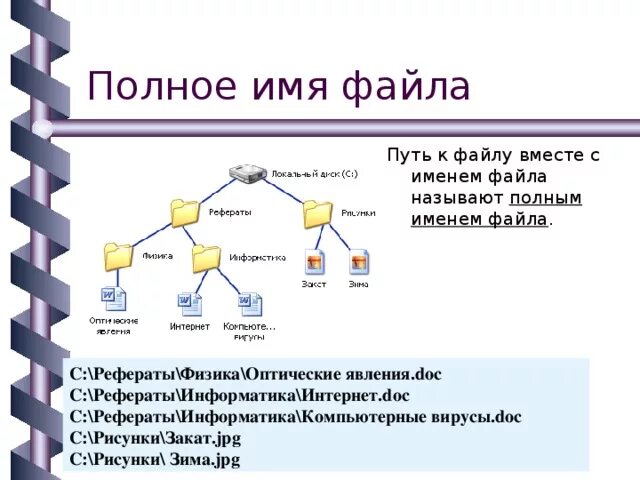 Верное имя файла пример. Полное имя файла это в информатике. полный путь к файлу. имя файла путь к файлу. полное имя файла и полный путь к файлу.