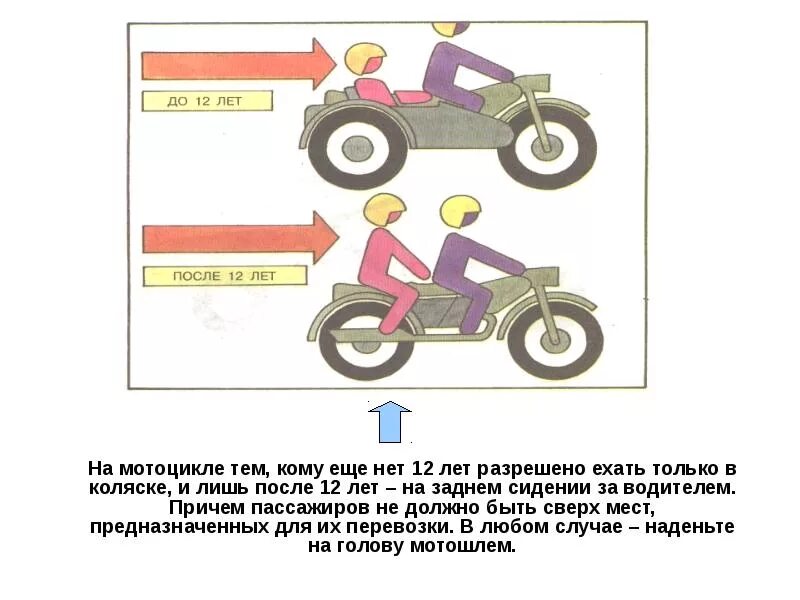 То на мотоцикл что нужно. Контрольный осмотр и ежедневное техническое обслуживание мотоцикла. Безопасность мотоциклистов. Правила для мотоциклистов на дороге. Техническое устройство мотоцикла.
