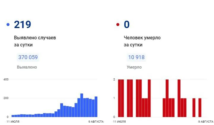 Коронавирус в Красноярске.