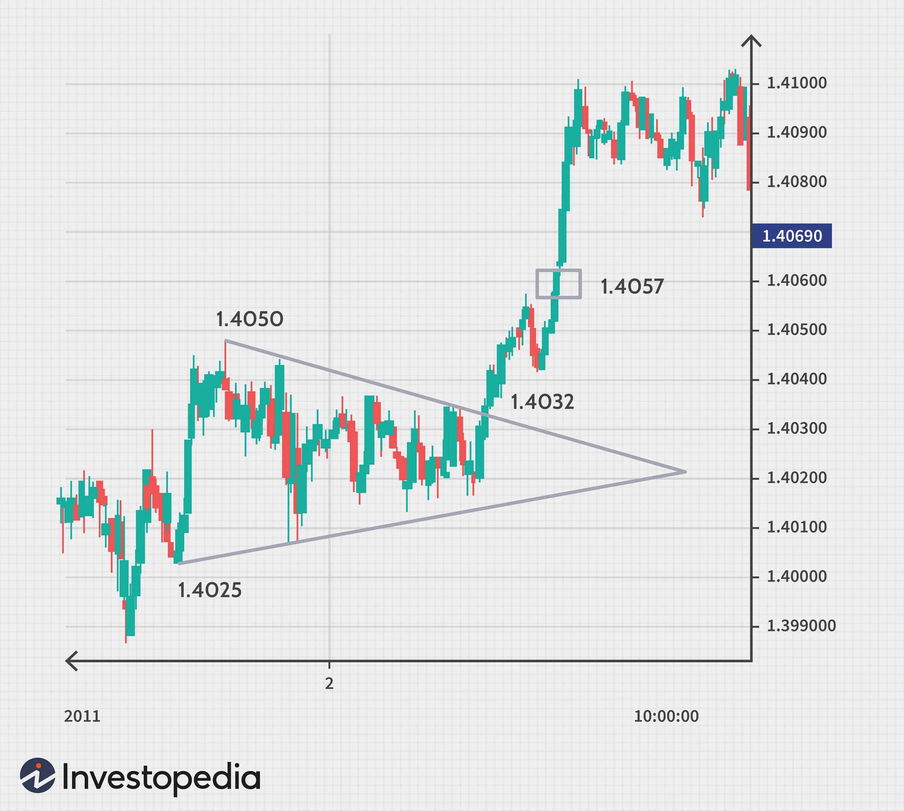 Паттерны форекс. Технология ground FX график. Chart patterns in forex trading Master ecnfx. FX pattern.