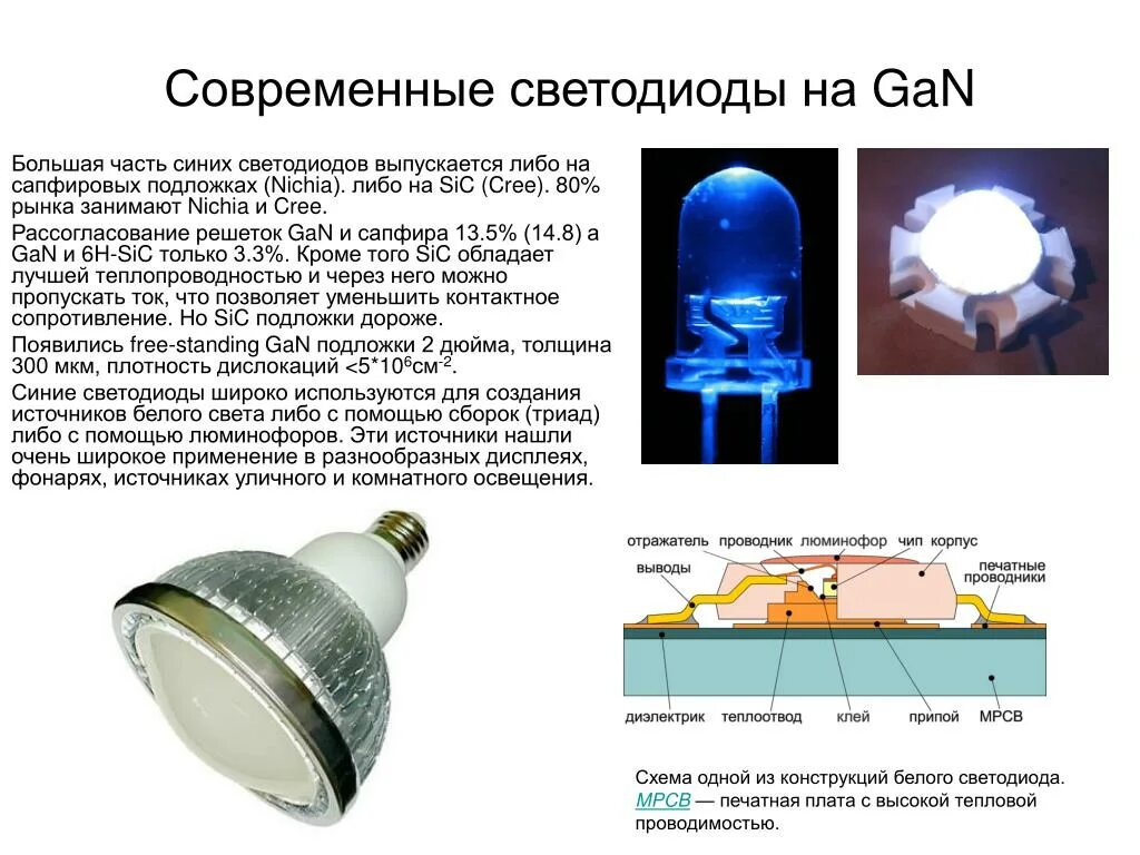 Мощные источники света. Современные светодиоды. Области применения светодиодов. Светодиоды презентация. Применение светодиодов.