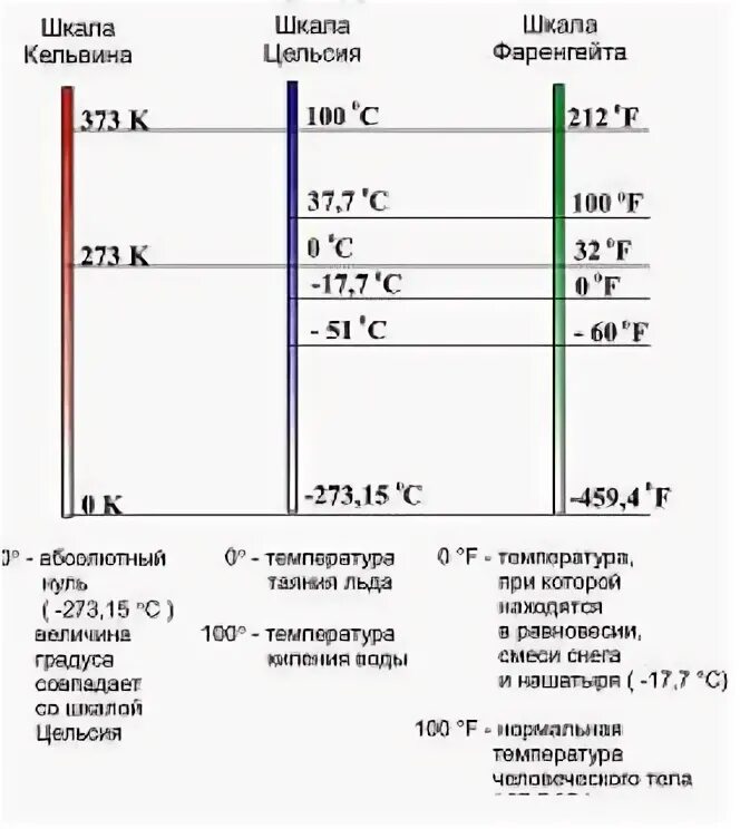 35 фаренгейта сколько градусов