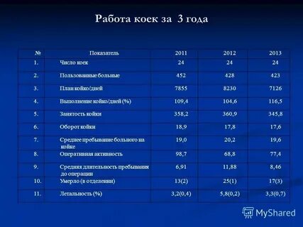 Работа койки норматив