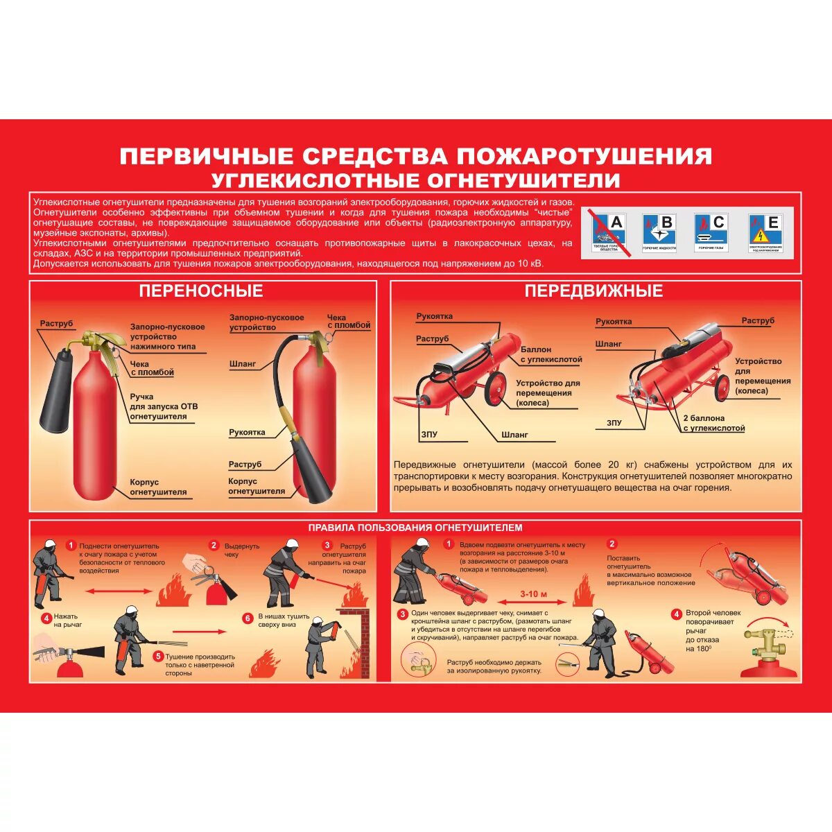 Средства тушения электрооборудования. Первичные средства пожаро тушения порошковые огнетушители. Комплект плакатов "первичные средства пожаротушения" 3 л.ф.а2. Углекислотные огнетушители пожарная безопасность. Первичные средства пожаротушения плакат.
