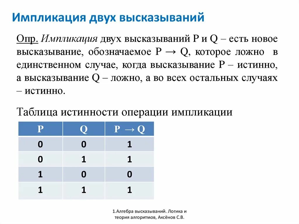 Алгебра логики логическое сложение. Дизъюнкция. Импликация двух высказываний. Дизъюнкция двух высказываний. Определить истинность данных высказываний