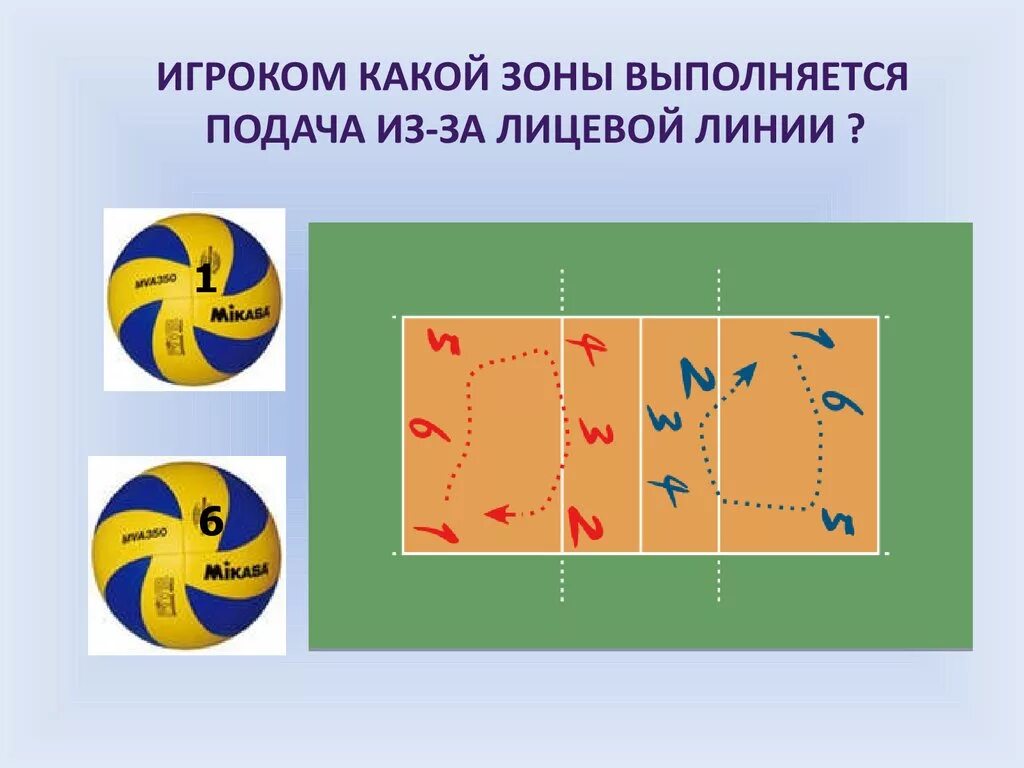 Игроком какой зоны выполняется подача из-за лицевой линии. Из какой зоны подача в волейболе. Лицевая линия в волейболе. Игрок какой зоны выполняет подачу мяча в волейболе.