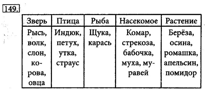 На основании информации содержащейся