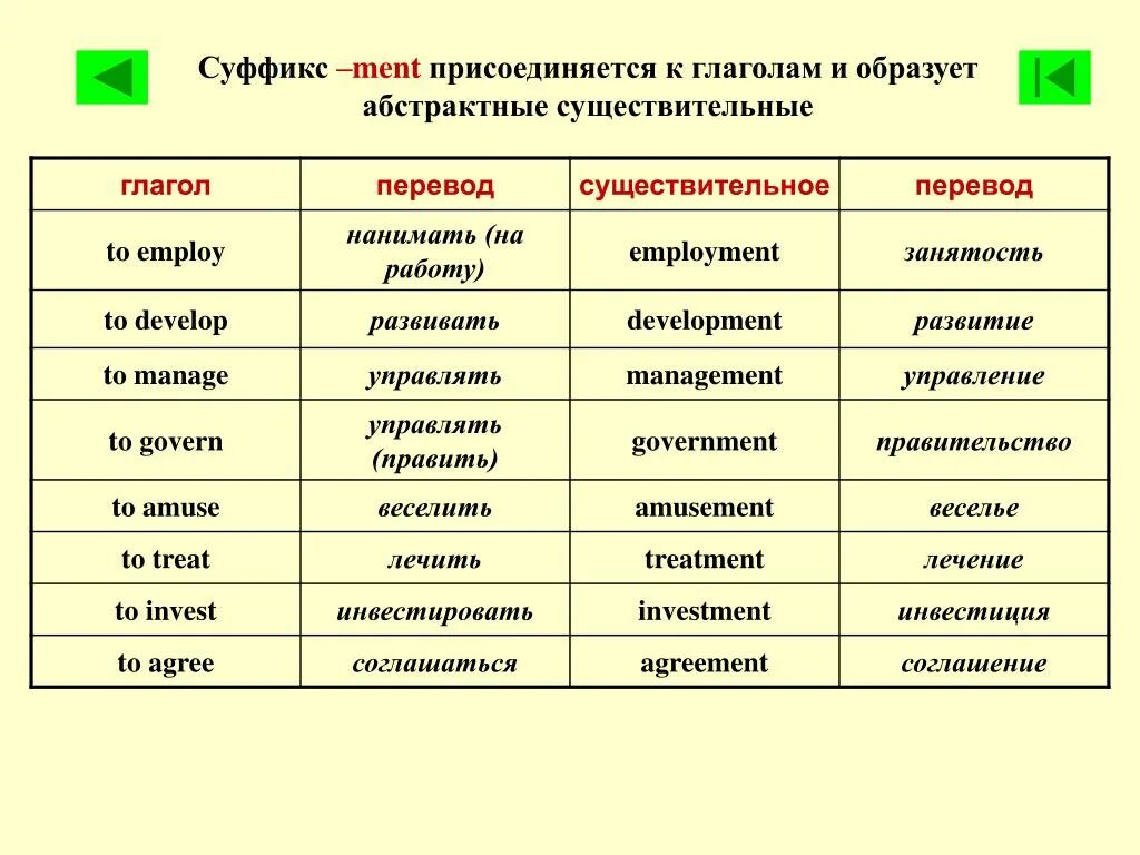 Глагол к слову работать имя существительное. Суффиксы для образования глаголов в английском.