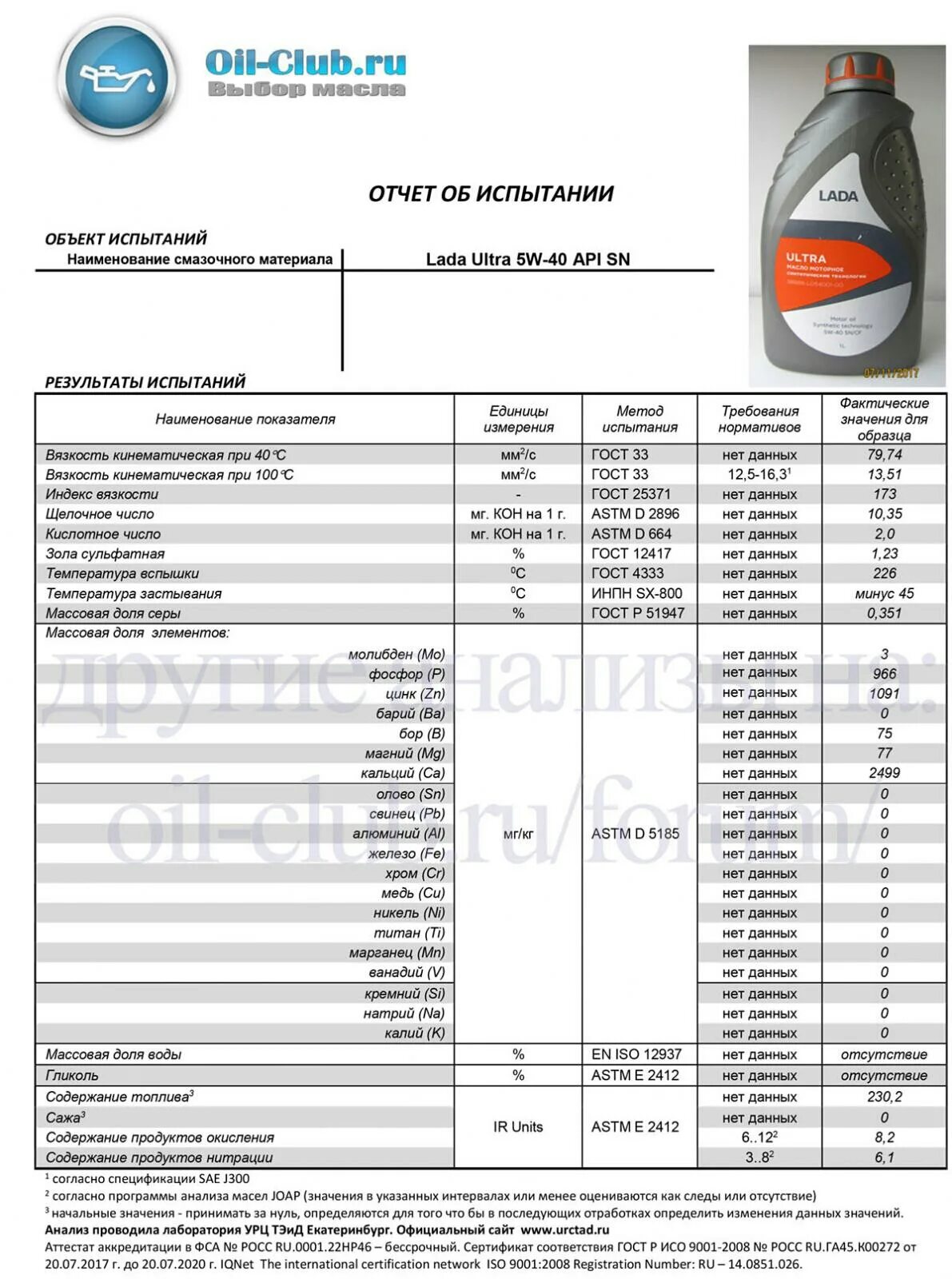 Сколько входит масла в гранту. Масло моторное 5w40 Гранта синтетика. Таблица моторных масел для ВАЗ 2110.