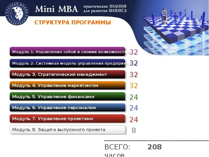 Мини MBA. Модель управления  - MBA. Mini MBA управление проектами. Программа МВА.