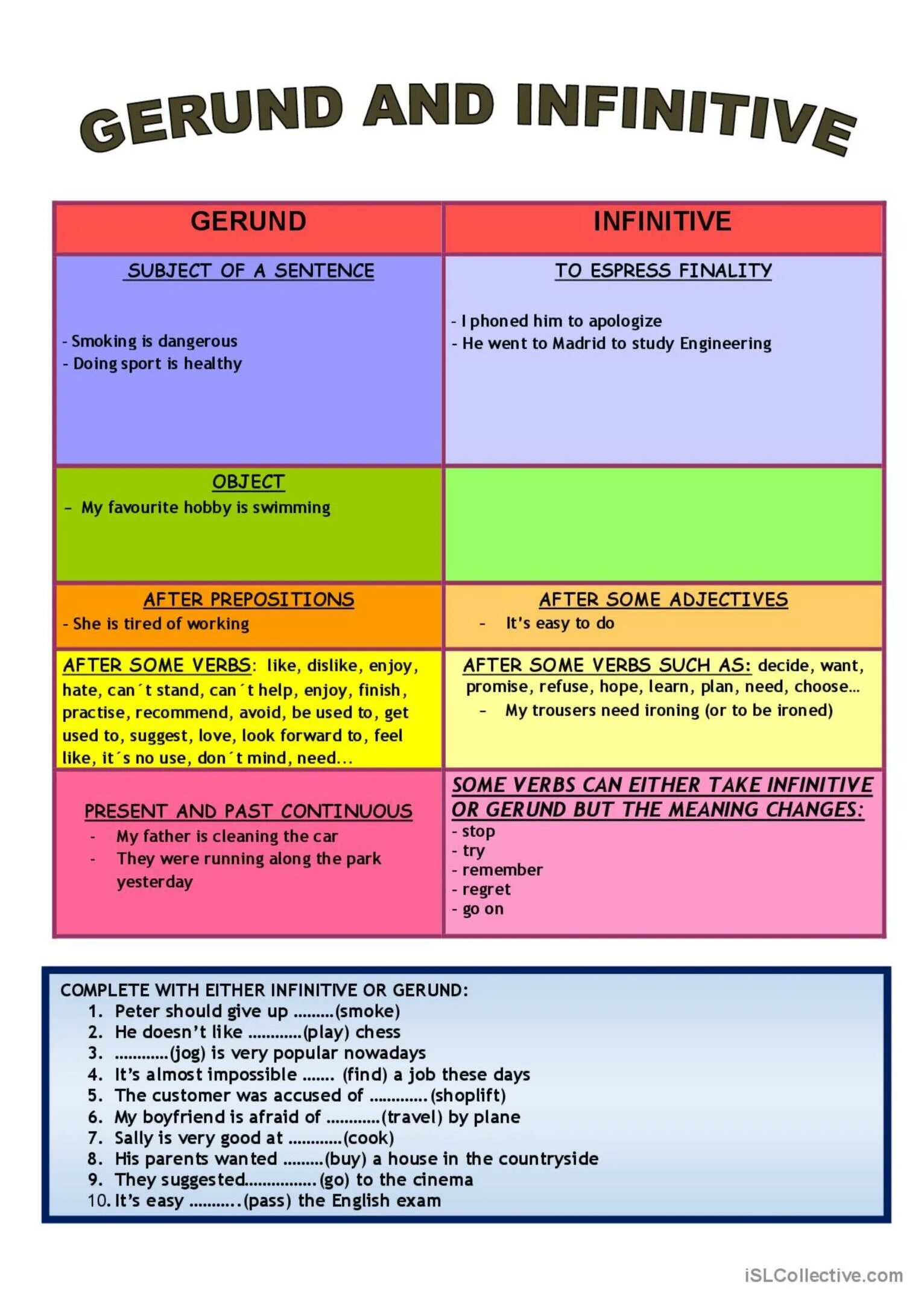 Choose gerund or infinitive. Герундий и инфинитив таблица. Gerunds and Infinitives правило. Gerund and Infinitive таблица. Infinitive and Gerund правила.