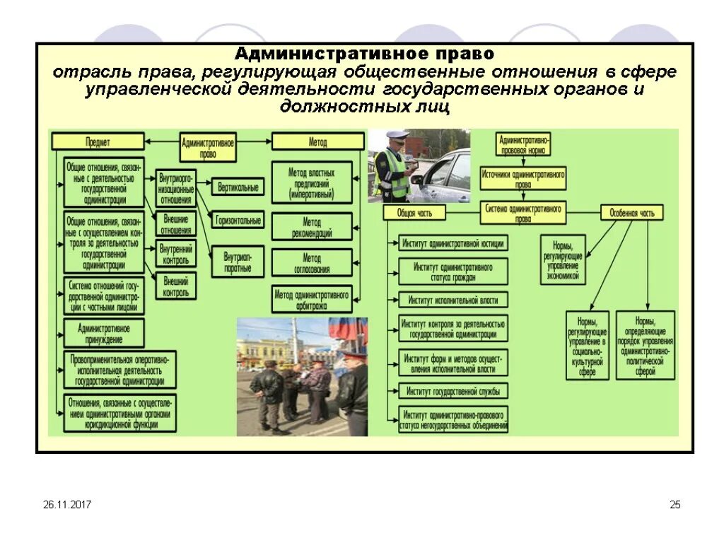 Административное право регулирует. Административное право это отрасль регулирующая. Публичная власть в административном праве