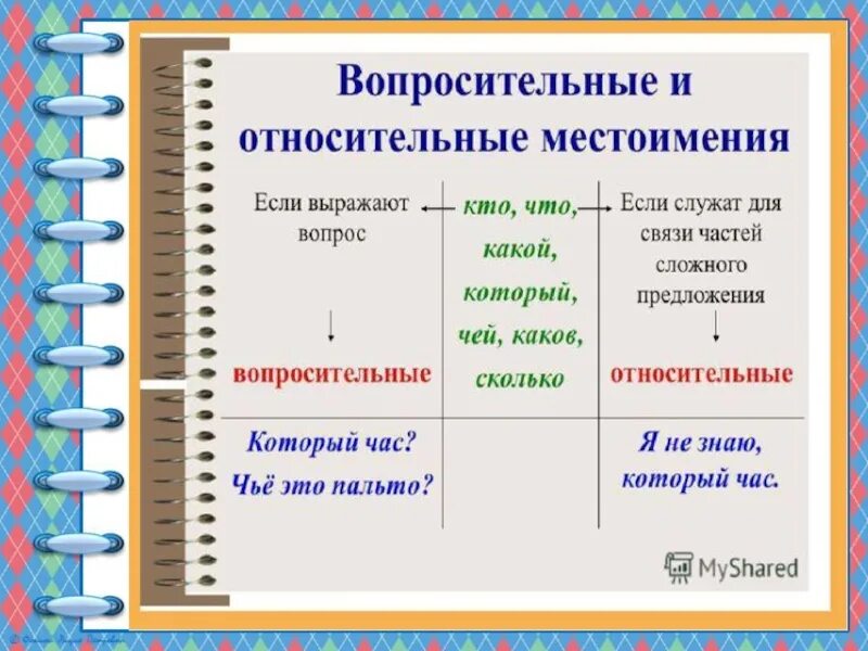 Относительные местоимения 6 класс. Вопросительные оносительноместоимения. Вопроситнльные место имения и относит. Вопросительные местоимения. 6 предложений с вопросительными местоимениями