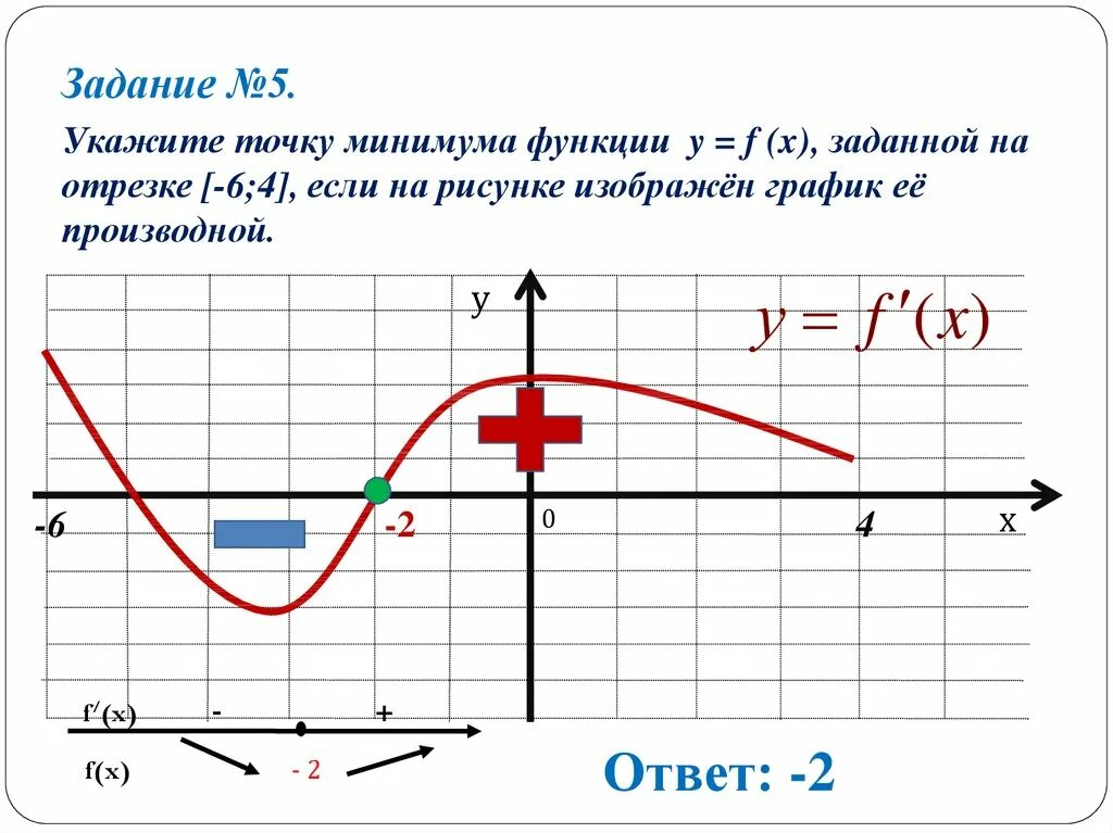 Производная графика функции найдите точку минимума. Минимум функции. точка минимума функцииэ. точки минимума на графике производной. точки максимума и минимума функции.