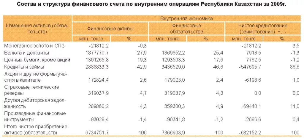 Финансовый счет. Структура номеров рублевых счетов Казахстан. Структура номера счета в Казахстане. Определение финансового счета Казахстан.