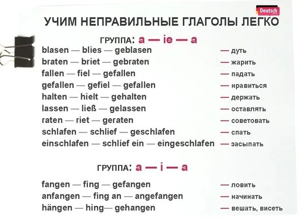 Классы и группы глаголов. Неправильные глаголы немецкого языка. Глаголы Учим немецкий язык. Глаголы в немецком языке. Сильные и неправильные глаголы в немецком языке.