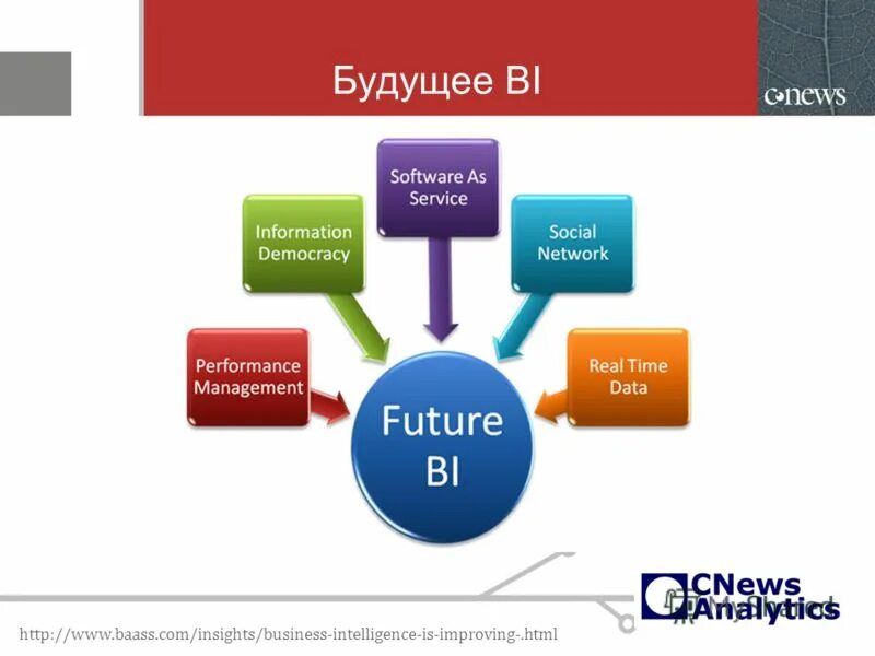 Bi прямой. Bi инструменты. Bi инструментарий. Современные bi инструменты. Bi инструменты список.