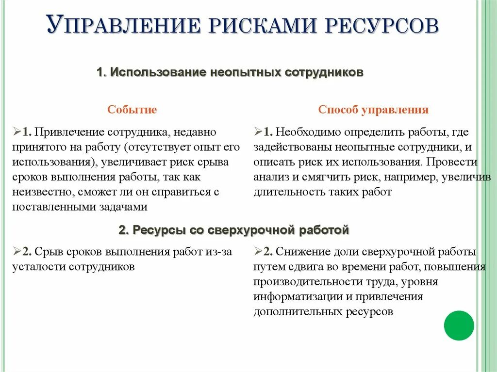 Прогнозирование и управление рисками. Прогнозирование и управление рисками