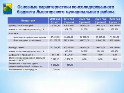 2018 год характеристика года