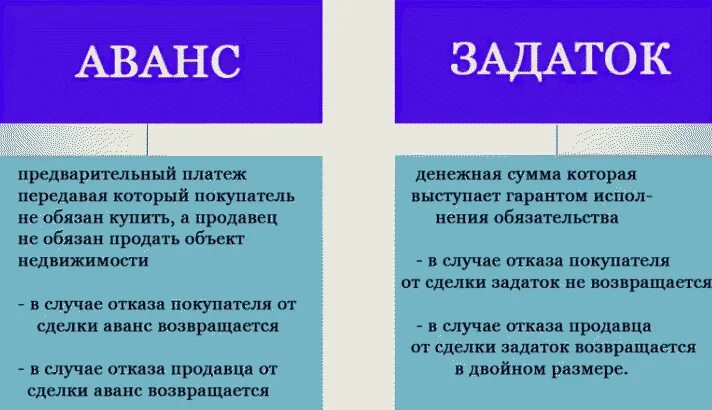 Разница аванса и задатка при покупке квартиры. Аванс и задаток. различие аванса и задатка. задаток и аванс в чем. залог и аванс разница.