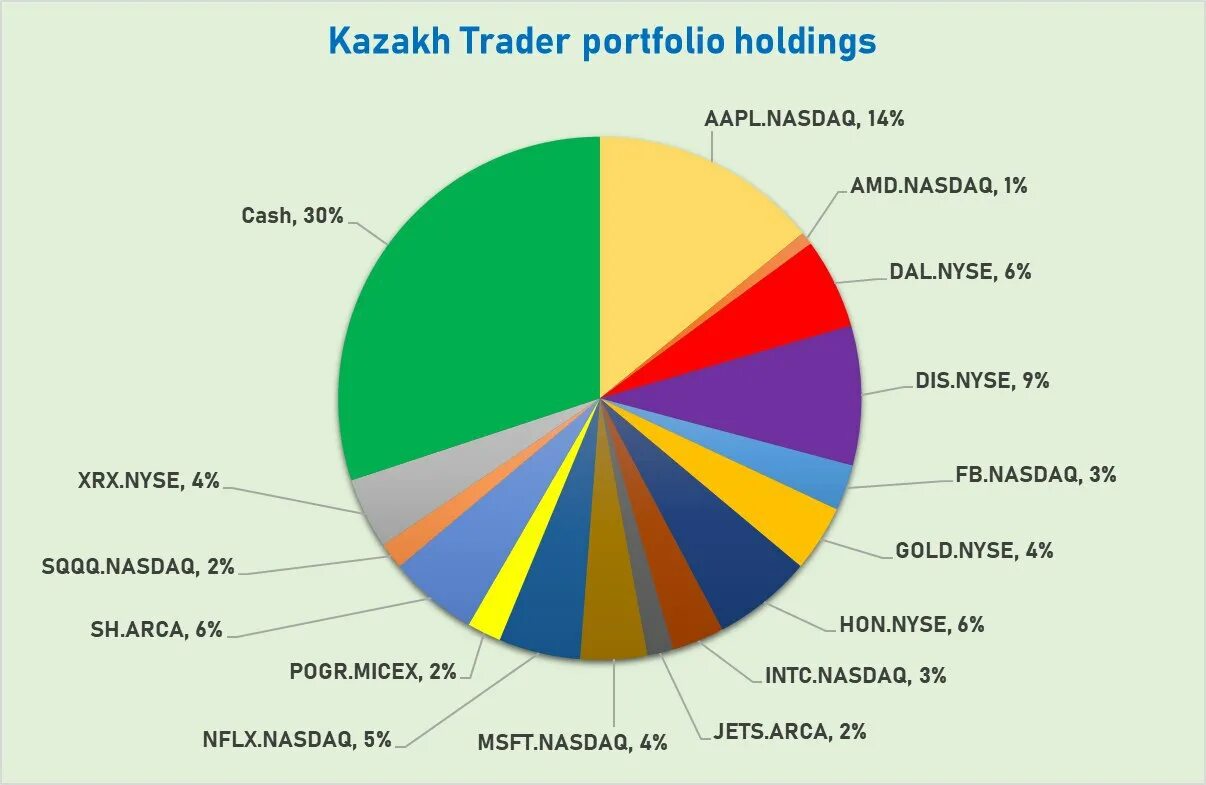Dm trading казахстан. China russia export. инвестиции кнр в казахстан 2019. Import and export of kazakhstan. Economic kazakhstan.