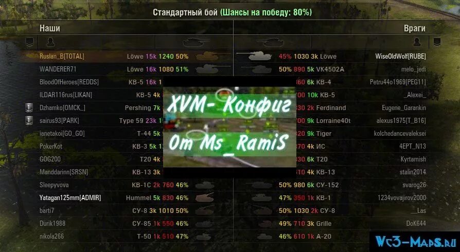 Оленемер для world of tanks. Xmqp в ушах. Мод статистики игроков world of tanks. Xvm. Двузначная шкала xvm.