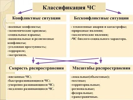 Социально экономический конфликт причины