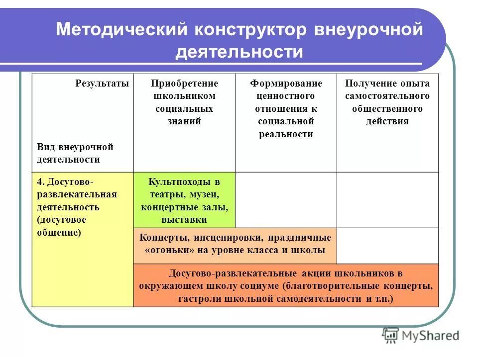 Методический конструктор внеурочной деятельности таблица. Конструктор программы внеурочной деятельности. Конструктор программы внеурочной деятельности. Конструктор программы внеурочной деятельности. Методический конструктор внеурочной деятельности.